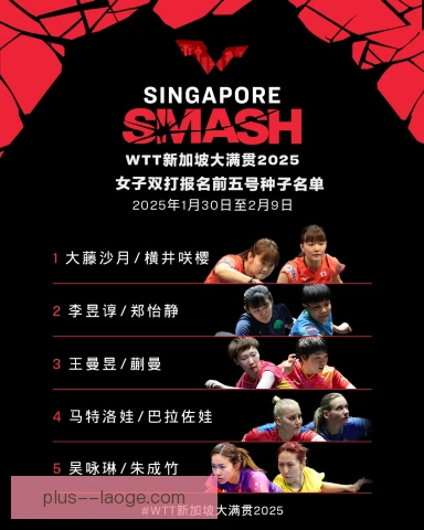 新加坡大满贯种子分区影响明显，签表走势更复杂